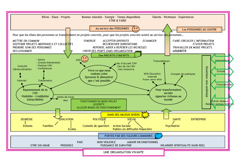 Fichier:Vision table 2.png
